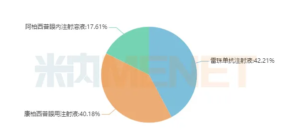 图3：2021H1眼部血管病变治疗药产品格局-1.png