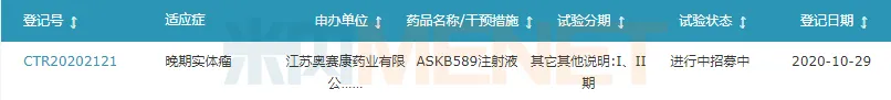 图4：ASKB589注射液的临床进展-1.png