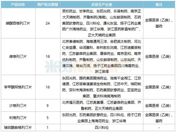 表2：目前已获批的国产DPP-4抑制剂-6.png