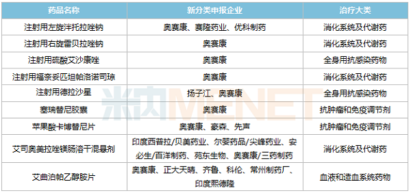 凯时尊龙人生就是博新分类申报且暂无首仿获批的品种-600.png